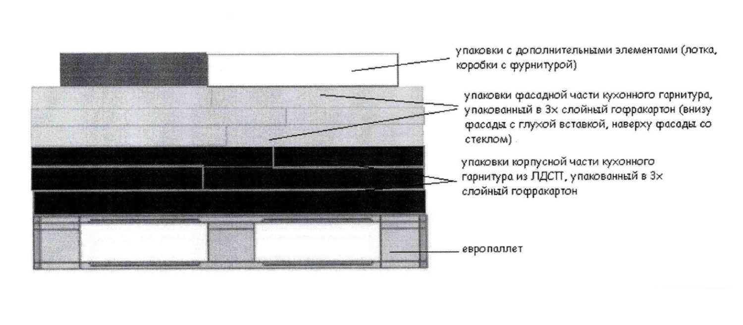 Схема упаковки кухонного гарнитура
